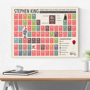 Stephen King Periodiskā Tabula Plakātu Ķīmija Mūsdienu Izglītības Sienas Mākslas Audekls Izdrukas, Gleznu Studentu Dāvanu Klasē Sienas Dekori